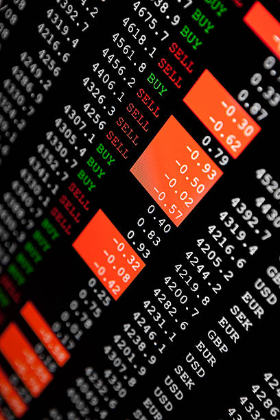 Indices Trading
